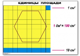 Единицы площади (комплект) 1 табл.+ геометрич. 6 фигур на магнитах