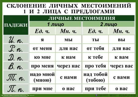 Орфография. 4-5 класс. Комплект из 18 таблиц , 50х70
