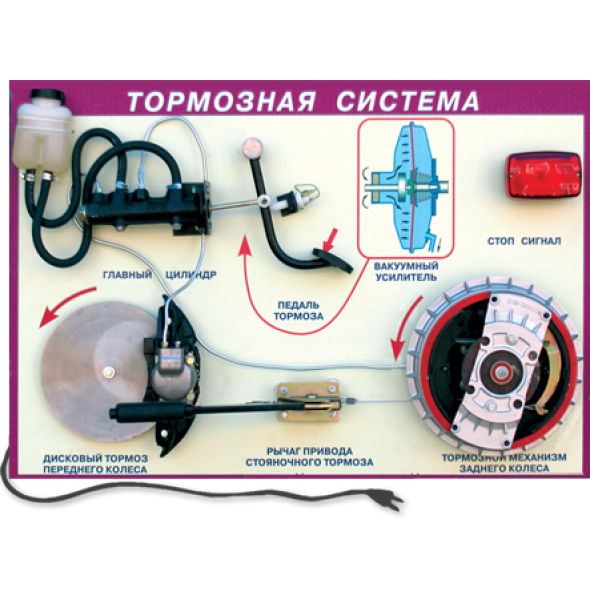 "Тормозная система", действующий макет, категория В Стенд