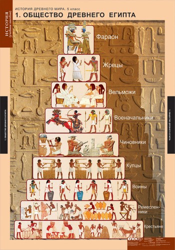 История Древнего мира 5 класс (5 табл.) 68х98 см