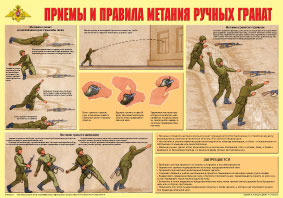 Приемы и правила метания  ручных гранат-плакат.Формат А-2