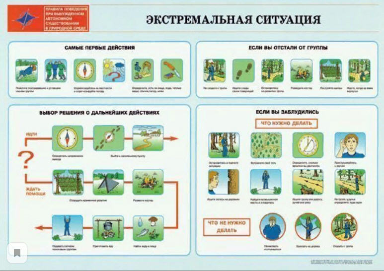 Правила в автономных условиях. Правила автономного существования. Плакат правила поведения в природной среде. Правила безопасного поведения в природной среде. Правила поведения в автономных ситуациях.