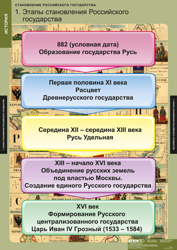 Становление Российского государства (8 таблиц) 68х98 см