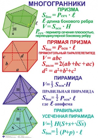 Комплект таблиц по геометрии для средней школы (7-11 класс) 10 шт. (картон, ламинат 50х70)