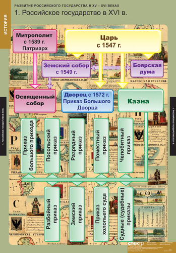 Развитие Российского государства в 15-16 веках (6 таблиц) 68х98 см