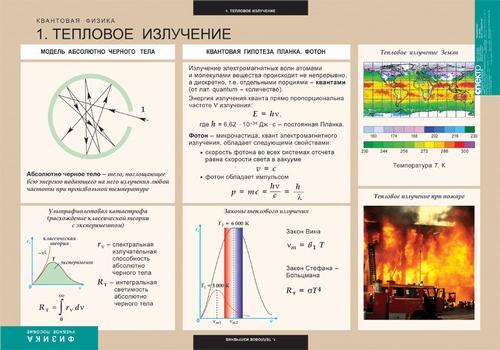 Квантовая физика (8 табл.)