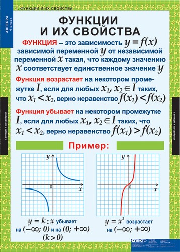 Табл. Алгебра 9 класс (12 табл.) 68х98