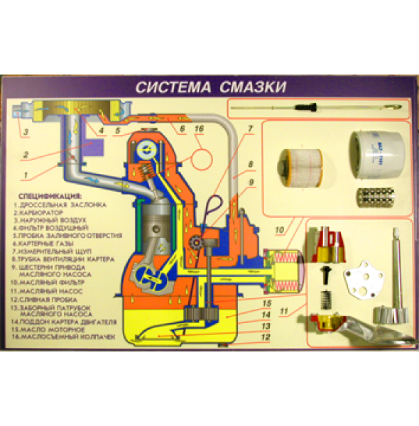 Система смазки категория В Стенд