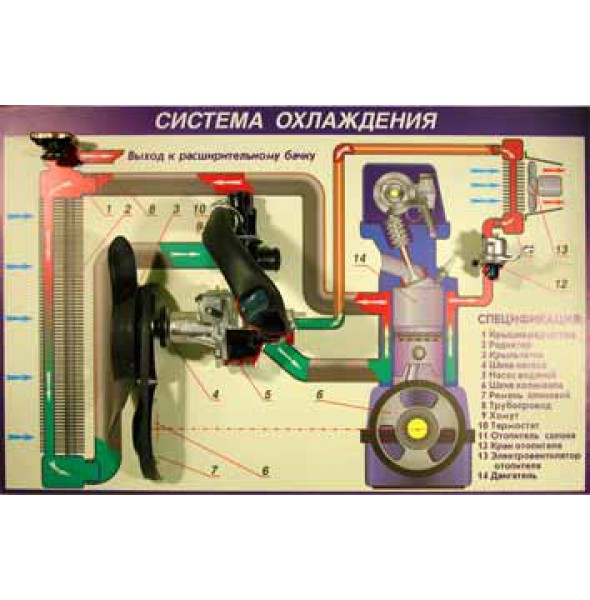 Система охлаждения категория В Стенд