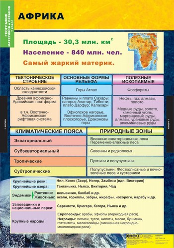 География. Материки и океаны. 7 класс (10 табл.)