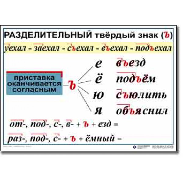 Слова с орфограммой ь и ъ. Разделительный твердый 2 класс правило. Разделительный ъ правило 3 класс.
