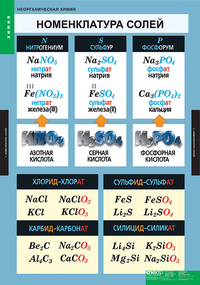 Неорганическая химия  (9 таблиц, 68х98 см)