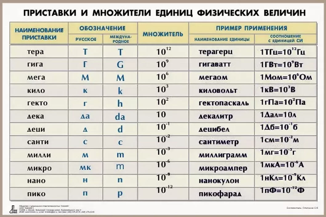 Найдите единицы измерения физических величин