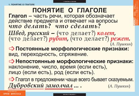 Комплект таблиц Русский язык Глаголы (6 шт 68х98 см)