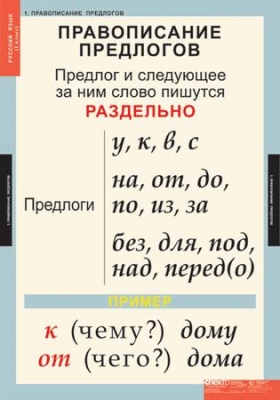 Русский язык 1 класс (10 таблиц)