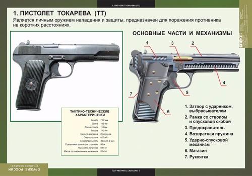 Табл. Оружие России (8 шт)