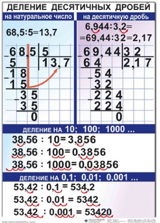 Комплект табл. по математике 5 класс (21 табл. 50х70)