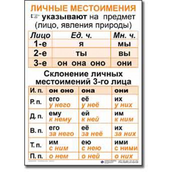 Местоимение 4 класс школа россии обобщение