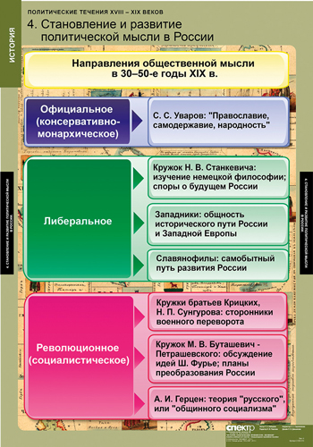 Политические течения и партии в xix веке таблица