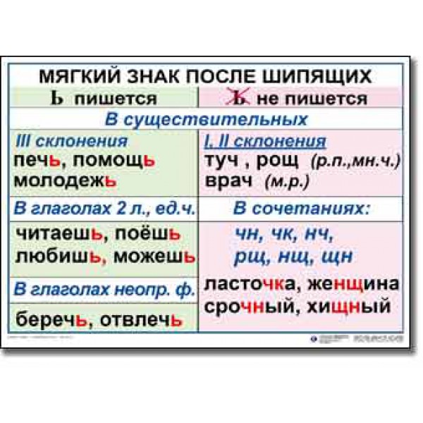 Рисуешь на конце глагола после шипящего буква ь пишется