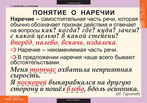 Комплект таблиц Русский язык Наречие (6 шт 68х98)