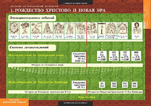 Основы православной культуры 1-4 класс (12 таблиц)