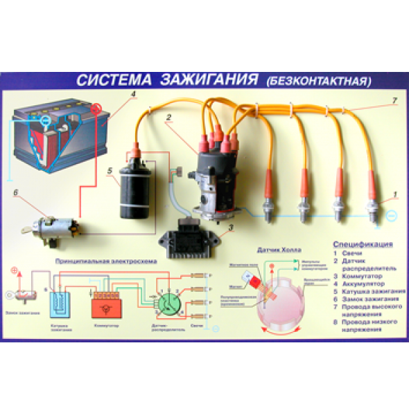 Система зажигания (бесконтактная)категория В Стенд