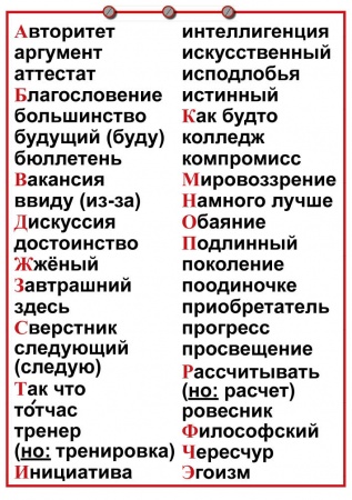 Русский язык 5-11 кл. "Орфография и пунктуация" (комплект 15 таблиц)  50х70