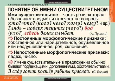 Комплект таблиц. Русский язык. Имя существительное (7 шт 68х98 см)