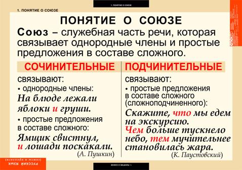 Русский язык Союзы и предлоги (9 таблиц)