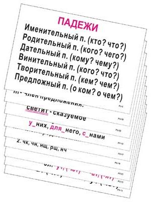 Опорные таблицы по русскому языку 3 класс