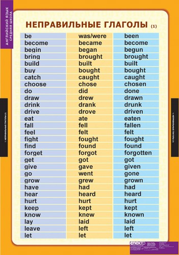 Английские глаголы на b