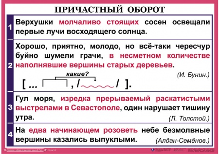 Причастный оборот 7 класс презентация ладыженская