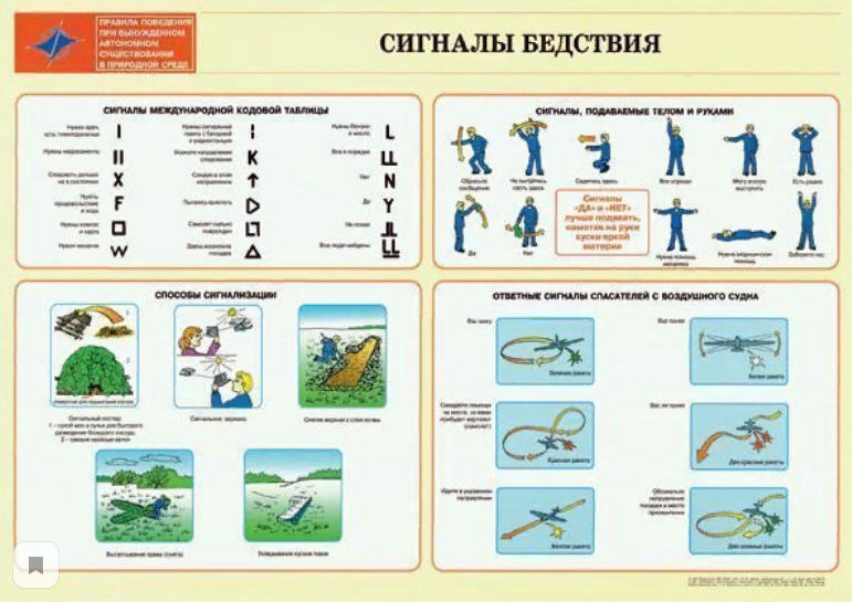 Безопасность в природной среде вопросы. Автономное существование в природной среде. Вынужденное автономное существование в природных условиях. Способы выживания в условиях автономного существования.