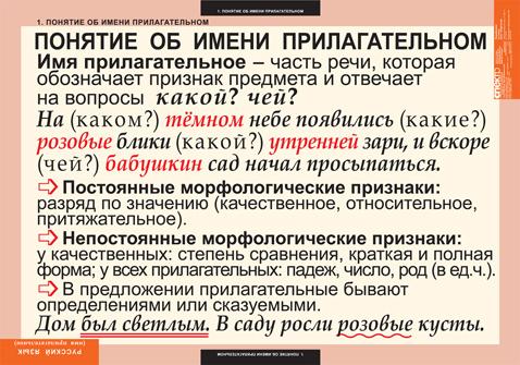 Комплект таблиц. Русский язык Имя прилагательное (9 шт 68х98 см)