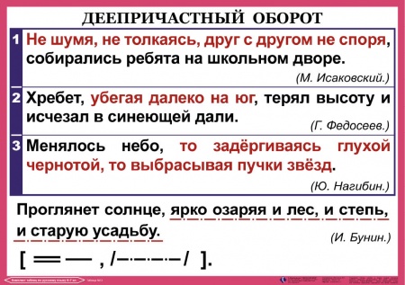 Схема деепричастного оборота 7 класс