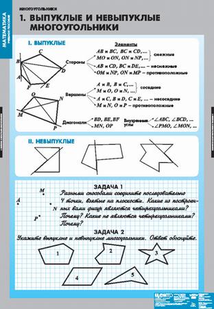 Таблицы Многоугольники (7 таблиц ) (68х98 см) 