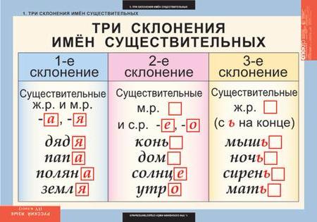 Русский язык 4 класс (10 таблиц)