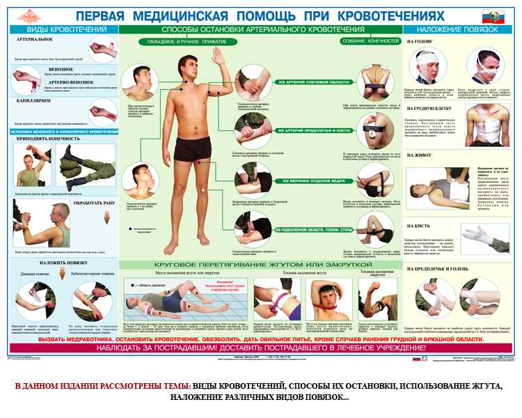 Реферат: Доврачебная медицинская помощь