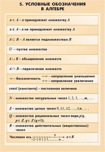 Математические табл. для оформления каб., (9 шт 68х98)