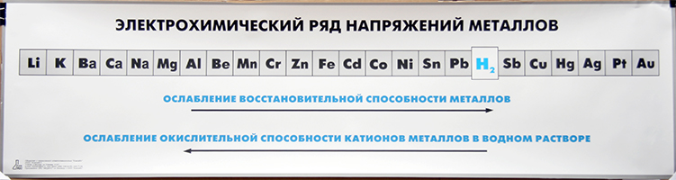 Электрохимический ряд напряжения металлов