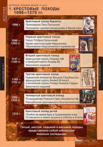 История Средних веков 6 класс (6 табл.) 68х98 см
