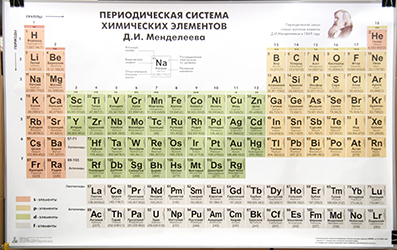 Таблица "Периодическая система химических элементов Д.И. Менделеева"