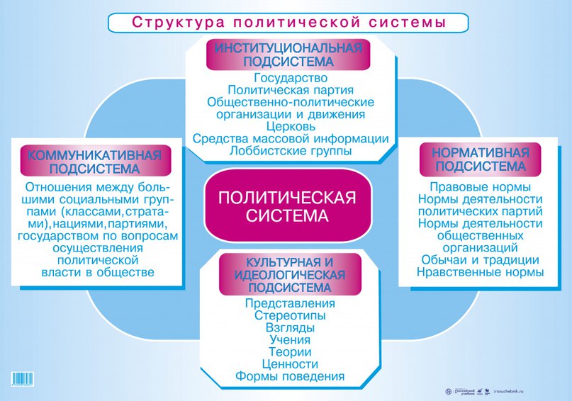 Реферат: Политическая система России 4