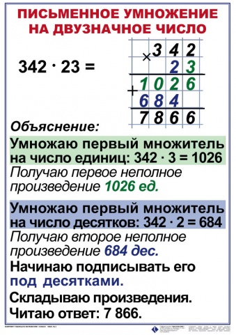 Комплект таблиц Математика 4 класс 8 шт 50х70