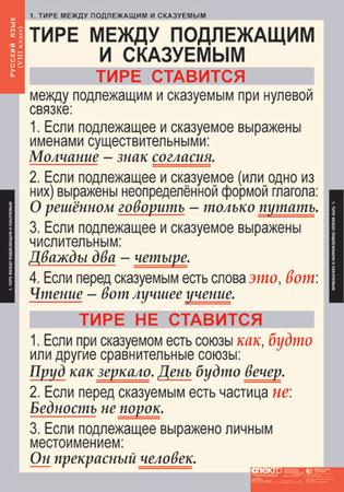 Русский язык 8класс (7 таблиц)