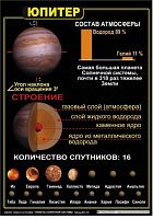 Табл. Астрономия. "Планеты солнечной системы" 12шт