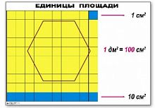 Единицы площади (комплект) 1 табл.+ геометрич. 6 фигур на магнитах
