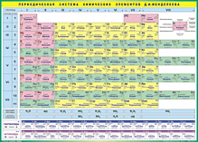 Периодическая система  элементов Д.И. Менделеева (100х 140 см)