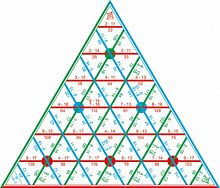 Математические пирамиды. "Умножение"